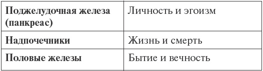 Иллюстрация к книге — Очищение организма на физическом и энергетическом уровнях [_023.jpg]
