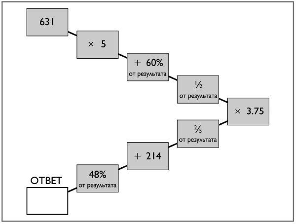 Иллюстрация к книге — Супертренажер для мозга [i_075.jpg]
