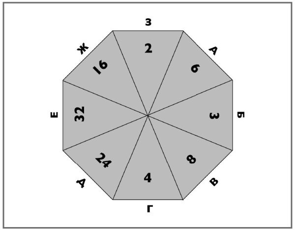 Иллюстрация к книге — Супертренажер для мозга [i_080.jpg]