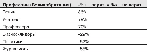 Иллюстрация к книге — Как оказывать влияние. Новый стиль управления [_10.jpg]