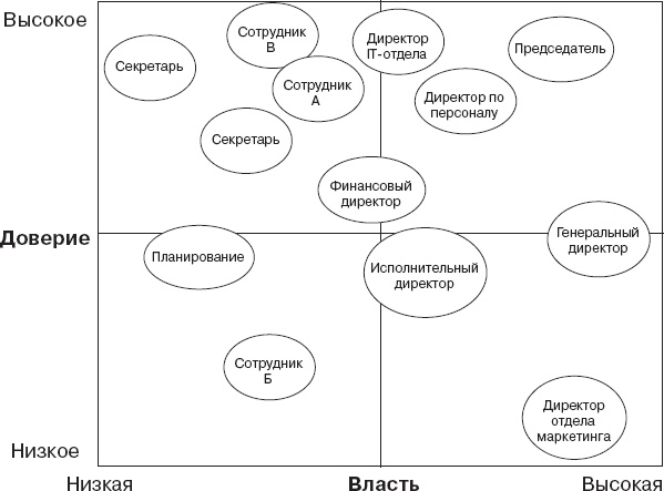 Иллюстрация к книге — Как оказывать влияние. Новый стиль управления [_4.jpg]