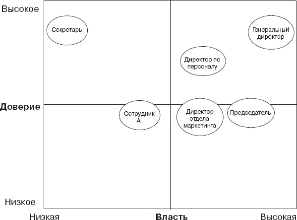 Иллюстрация к книге — Как оказывать влияние. Новый стиль управления [_5.jpg]