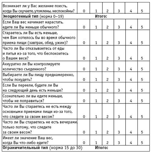 Иллюстрация к книге — Вы просто не умеете худеть! [i_003.jpg]