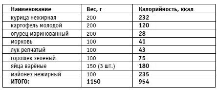 Иллюстрация к книге — Вы просто не умеете худеть! [i_011.jpg]
