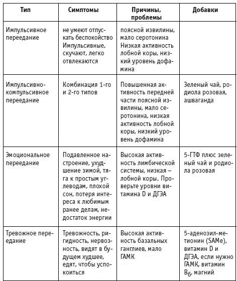 Иллюстрация к книге — Вы просто не умеете худеть! [i_022.jpg]