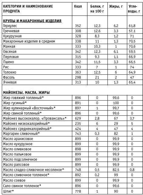 Иллюстрация к книге — Вы просто не умеете худеть! [i_024.jpg]