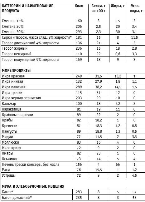 Иллюстрация к книге — Вы просто не умеете худеть! [i_026.jpg]