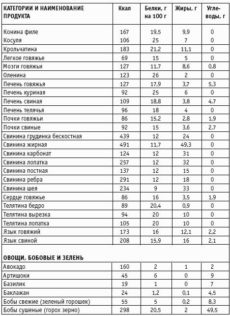 Иллюстрация к книге — Вы просто не умеете худеть! [i_029.jpg]