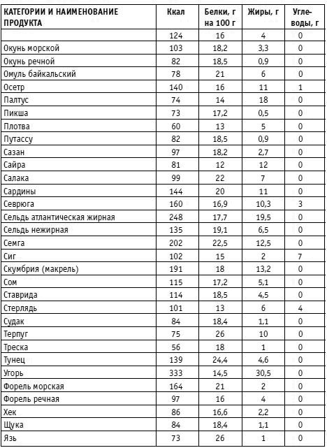 Иллюстрация к книге — Вы просто не умеете худеть! [i_034.jpg]