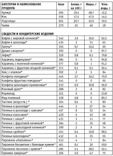 Иллюстрация к книге — Вы просто не умеете худеть! [i_035.jpg]