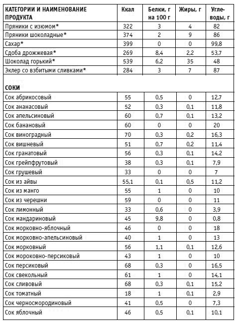 Иллюстрация к книге — Вы просто не умеете худеть! [i_036.jpg]