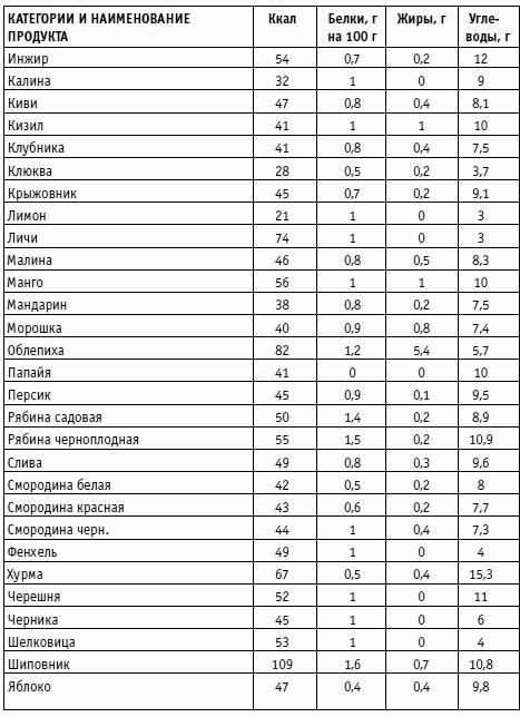 Иллюстрация к книге — Вы просто не умеете худеть! [i_039.jpg]
