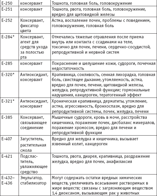 Иллюстрация к книге — Вы просто не то едите [i_007.jpg]