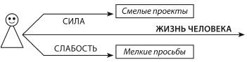 Иллюстрация к книге — Не откладывай мечту на завтра. Пробуждающий курс [i_009.jpg]