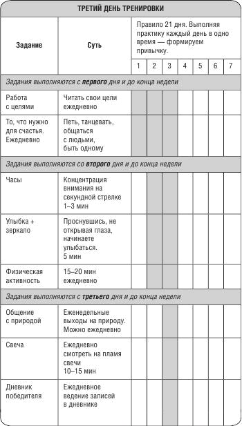 Иллюстрация к книге — Не откладывай мечту на завтра. Пробуждающий курс [i_015.jpg]