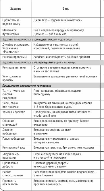 Иллюстрация к книге — Не откладывай мечту на завтра. Пробуждающий курс [i_027.jpg]