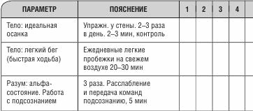 Иллюстрация к книге — Не откладывай мечту на завтра. Пробуждающий курс [i_059.jpg]
