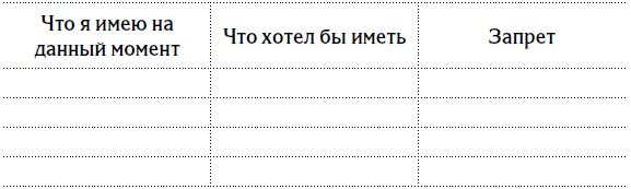 Иллюстрация к книге — 5 шагов к счастливой жизни, или Как найти свое призвание [i_022.jpg]