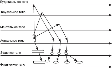 Иллюстрация к книге — Подсознание может всё, или Управляем энергией желаний [_06.jpg]