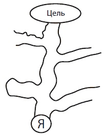 Иллюстрация к книге — Управляем энергией мысли. Овладеваем возможностями своего Ментала [i_008.jpg]