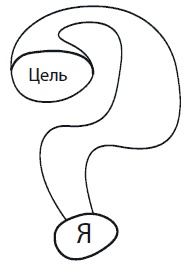 Иллюстрация к книге — Управляем энергией мысли. Овладеваем возможностями своего Ментала [i_009.jpg]