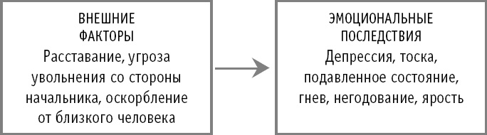 Иллюстрация к книге — Как не превратить свою жизнь в кошмар. 20 проверенных способов вырваться из плена токсичных мыслей к берегам новой жизни [_1.jpg]