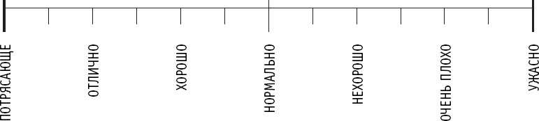 Иллюстрация к книге — Как не превратить свою жизнь в кошмар. 20 проверенных способов вырваться из плена токсичных мыслей к берегам новой жизни [_3.jpg]