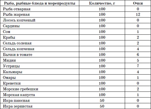 Иллюстрация к книге — 365 шагов к стройности. Циклическая программа «Идеальный вес» [i_014.jpg]