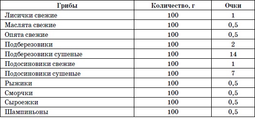 Иллюстрация к книге — 365 шагов к стройности. Циклическая программа «Идеальный вес» [i_020.jpg]