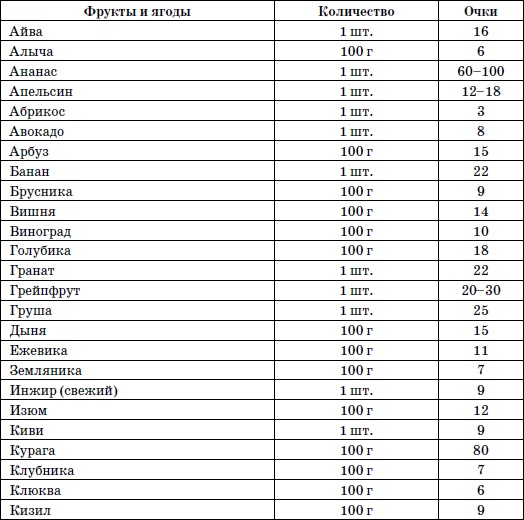 Иллюстрация к книге — 365 шагов к стройности. Циклическая программа «Идеальный вес» [i_021.jpg]