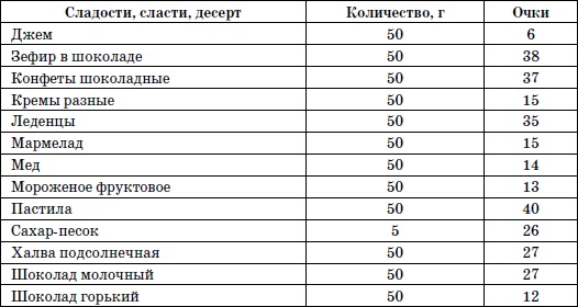 Иллюстрация к книге — 365 шагов к стройности. Циклическая программа «Идеальный вес» [i_029.jpg]