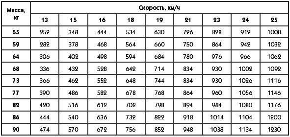 Иллюстрация к книге — Большая книга лифтинг-гимнастики. Лучшие упражнения для молодости и стройности [i_140.jpg]