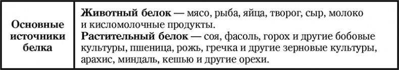 Иллюстрация к книге — Долой диеты! [i_010.jpg]
