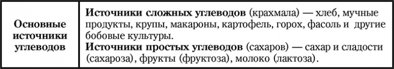 Иллюстрация к книге — Долой диеты! [i_011.jpg]