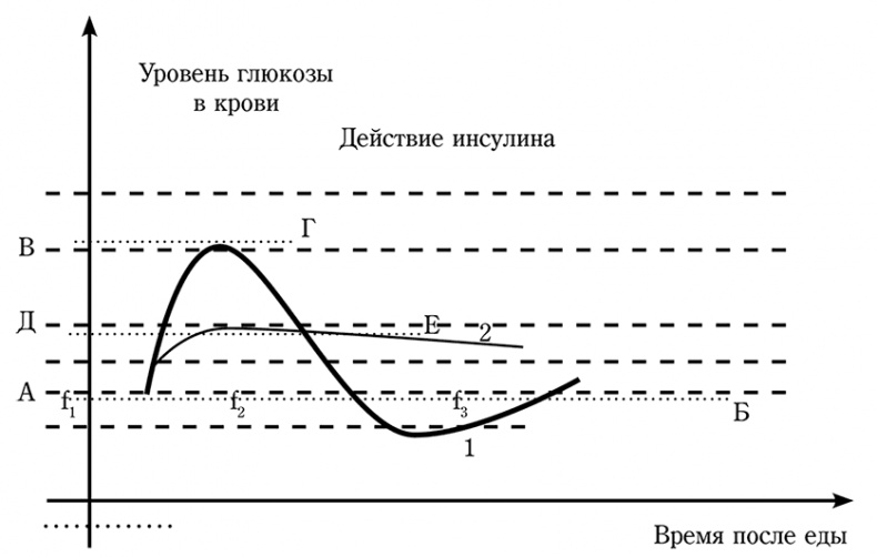 Иллюстрация к книге — Долой диеты! [i_013.jpg]