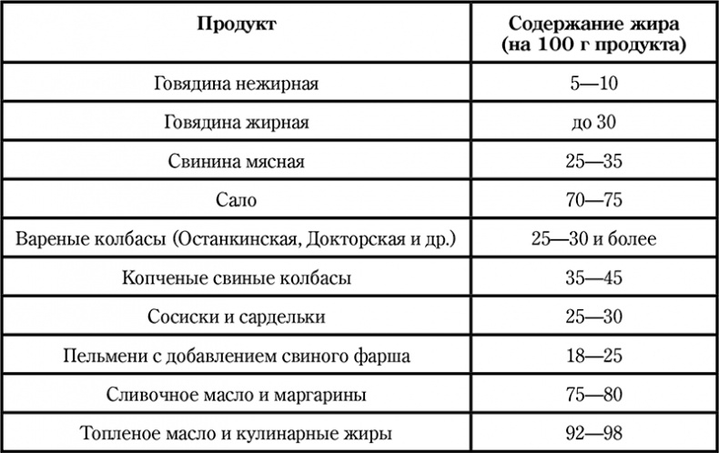 Иллюстрация к книге — Долой диеты! [i_018.jpg]