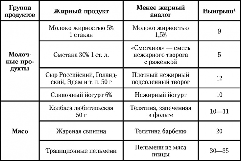 Иллюстрация к книге — Долой диеты! [i_020.jpg]