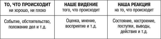 Иллюстрация к книге — Ловушки ума: мышление, которое не позволяет нам быть счастливыми [i_002.jpg]
