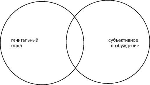 Иллюстрация к книге — Как хочет женщина. Мастер-класс по науке секса [i_006.jpg]