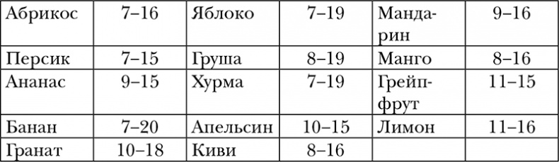 Иллюстрация к книге — Пропуск в третье тысячелетие [i_017.jpg]