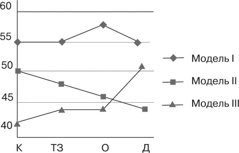 Иллюстрация к книге — Психология личности [i_003.jpg]