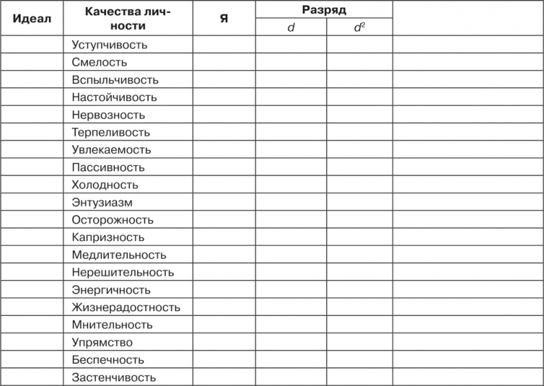 Иллюстрация к книге — Психология личности [i_005.jpg]