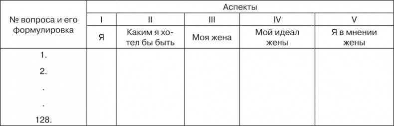 Иллюстрация к книге — Психология личности [i_009.jpg]