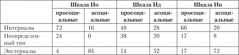 Иллюстрация к книге — Психология личности [i_013.jpg]