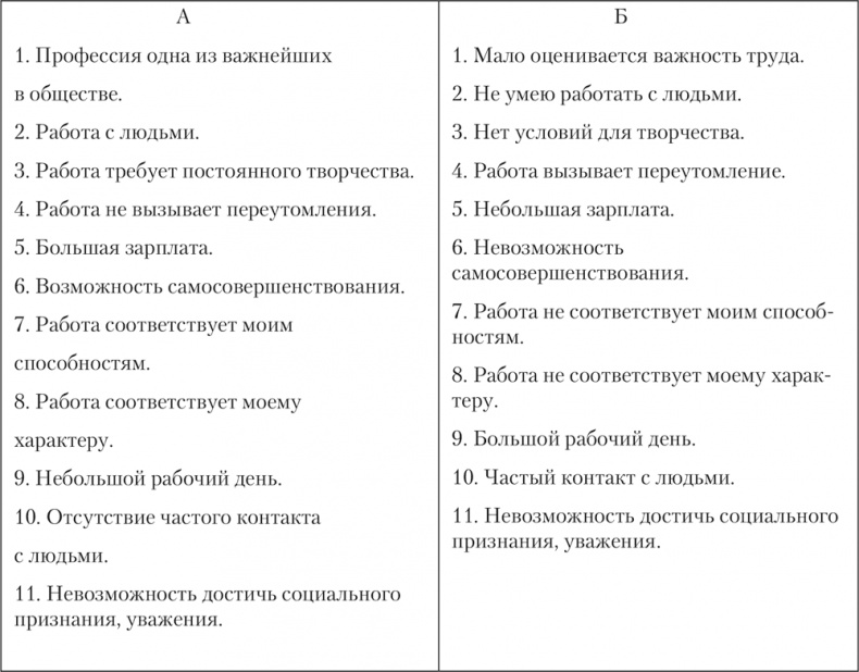 Иллюстрация к книге — Психология личности [i_019.jpg]