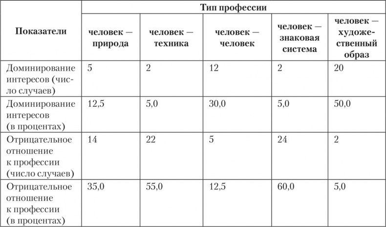 Иллюстрация к книге — Психология личности [i_025.jpg]