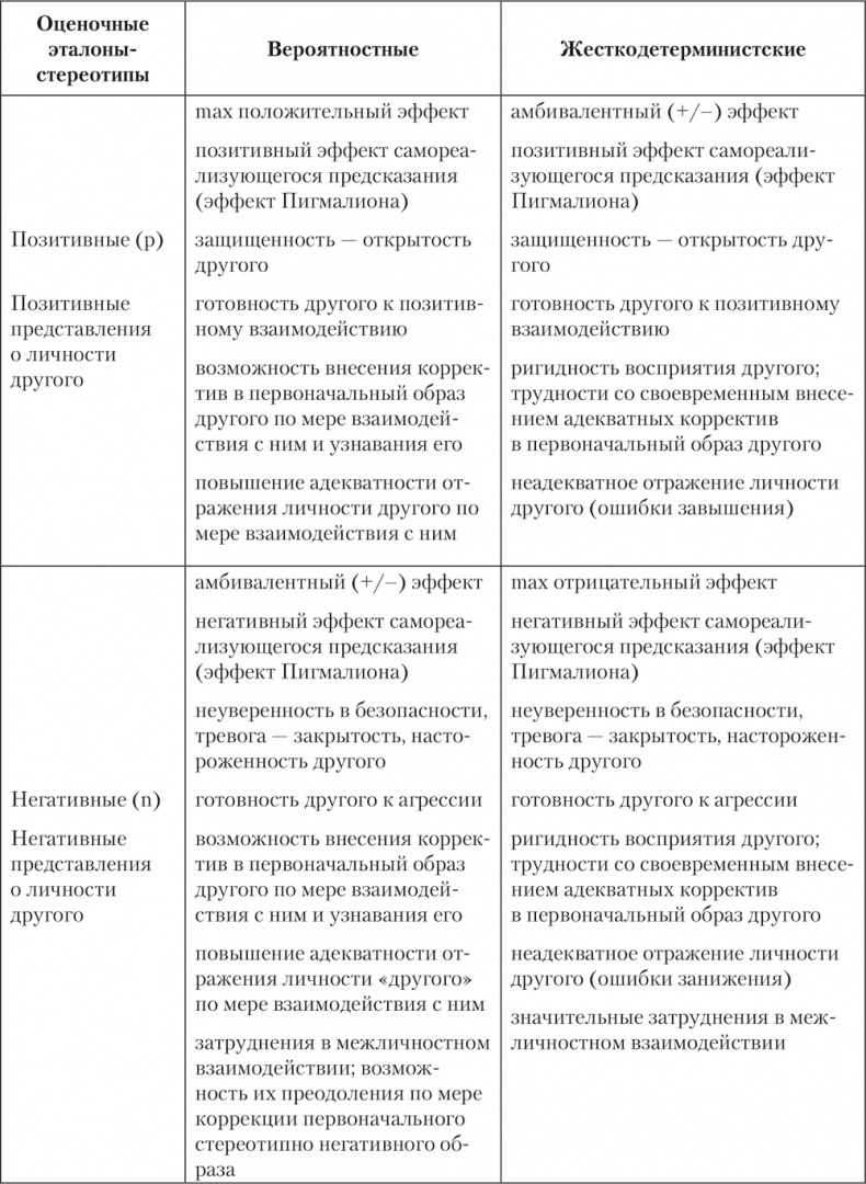 Иллюстрация к книге — Психология личности [i_041.jpg]