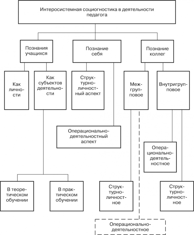 Иллюстрация к книге — Психология личности [i_042.jpg]