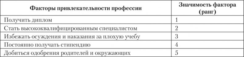 Иллюстрация к книге — Психология личности [i_045.jpg]