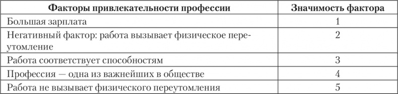 Иллюстрация к книге — Психология личности [i_047.jpg]
